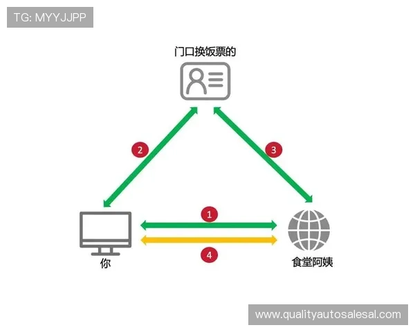 凯发首页地址如何登录微信实现便捷访问与操作指南详解